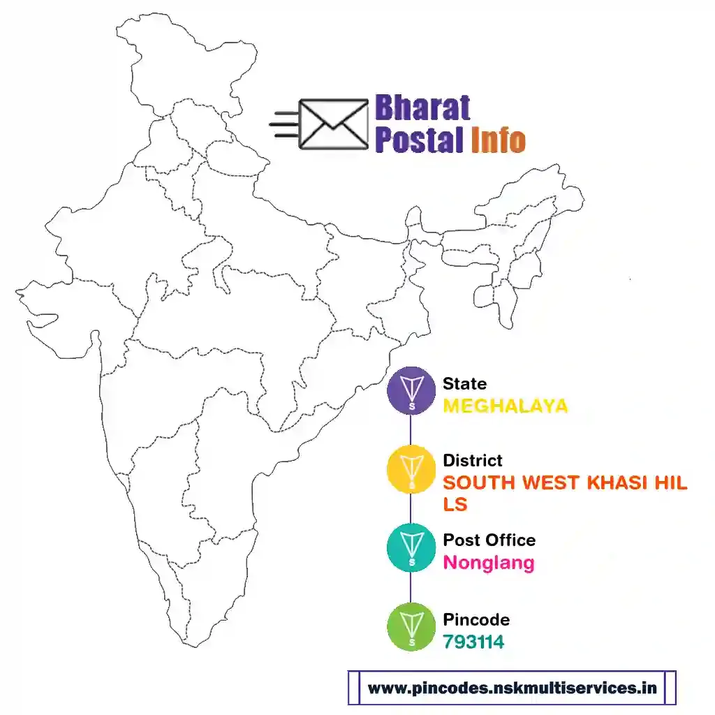 meghalaya-south west khasi hills-nonglang-793114